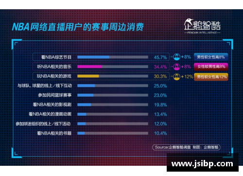 NBA直播：深度解析腾讯体育的全方位覆盖及其影响力